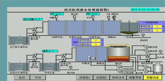 西氏醫(yī)藥包裝（中國）有限公司