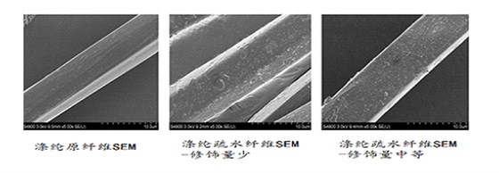 紗線表面聚合物