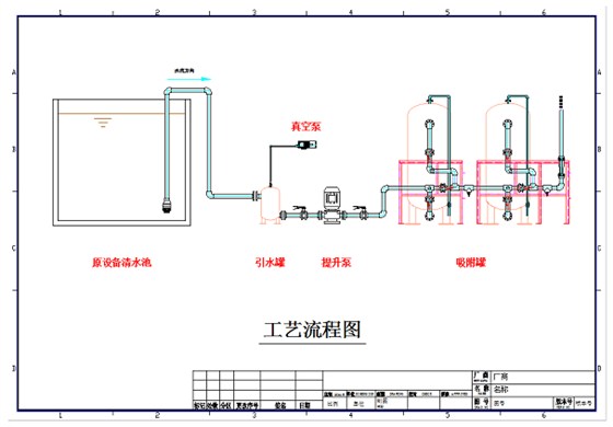 重金屬吸附材料