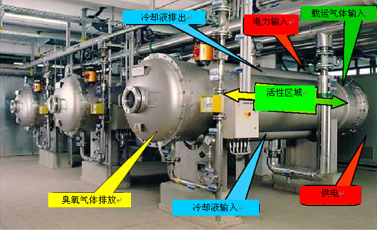 臭氧在污水處理中應(yīng)用的注意事項(xiàng)