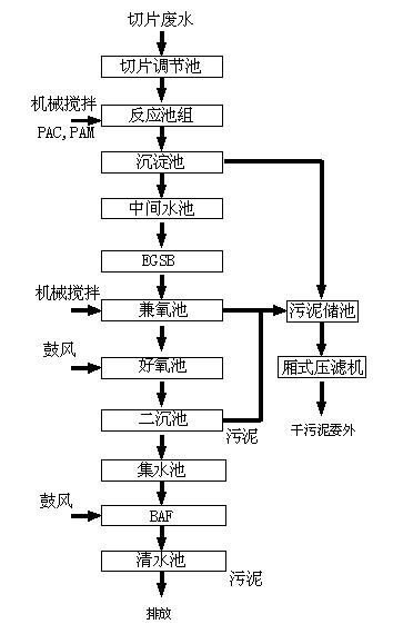 光伏工業廢水處理