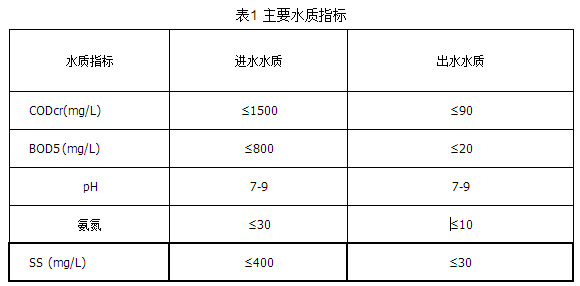 飲料工業廢水