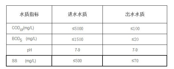 光伏行業廢水處理