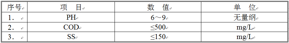 清洗廢水水質