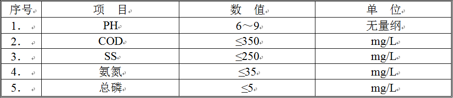 生活污水水質