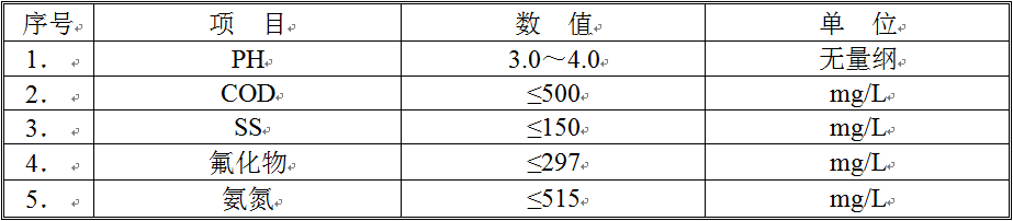 含氟廢水綜合水質