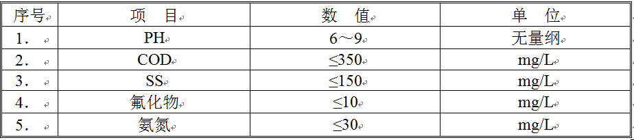 廢水處理結果